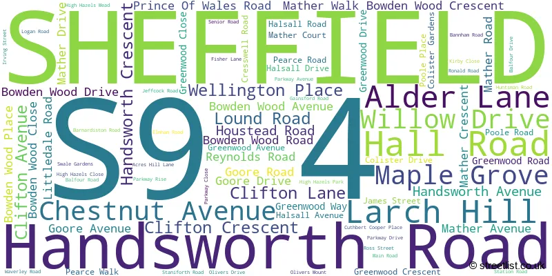 A word cloud for the S9 4 postcode